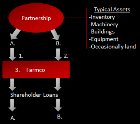 SaleOfPartnershipToCorporation.png